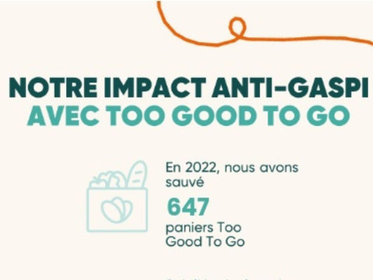 Notre impact anti-gaspi 2022
