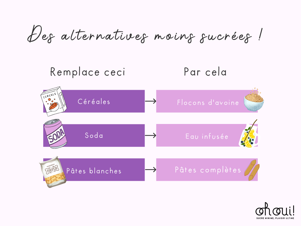 alternatives sucrees